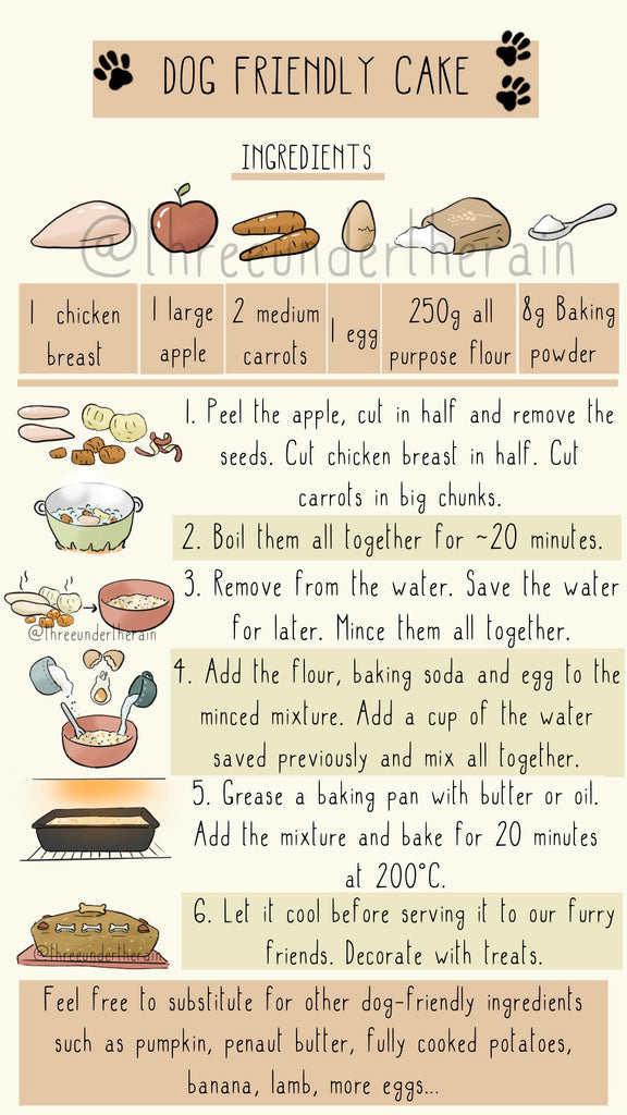 Dog-Friendly Cake Recipe