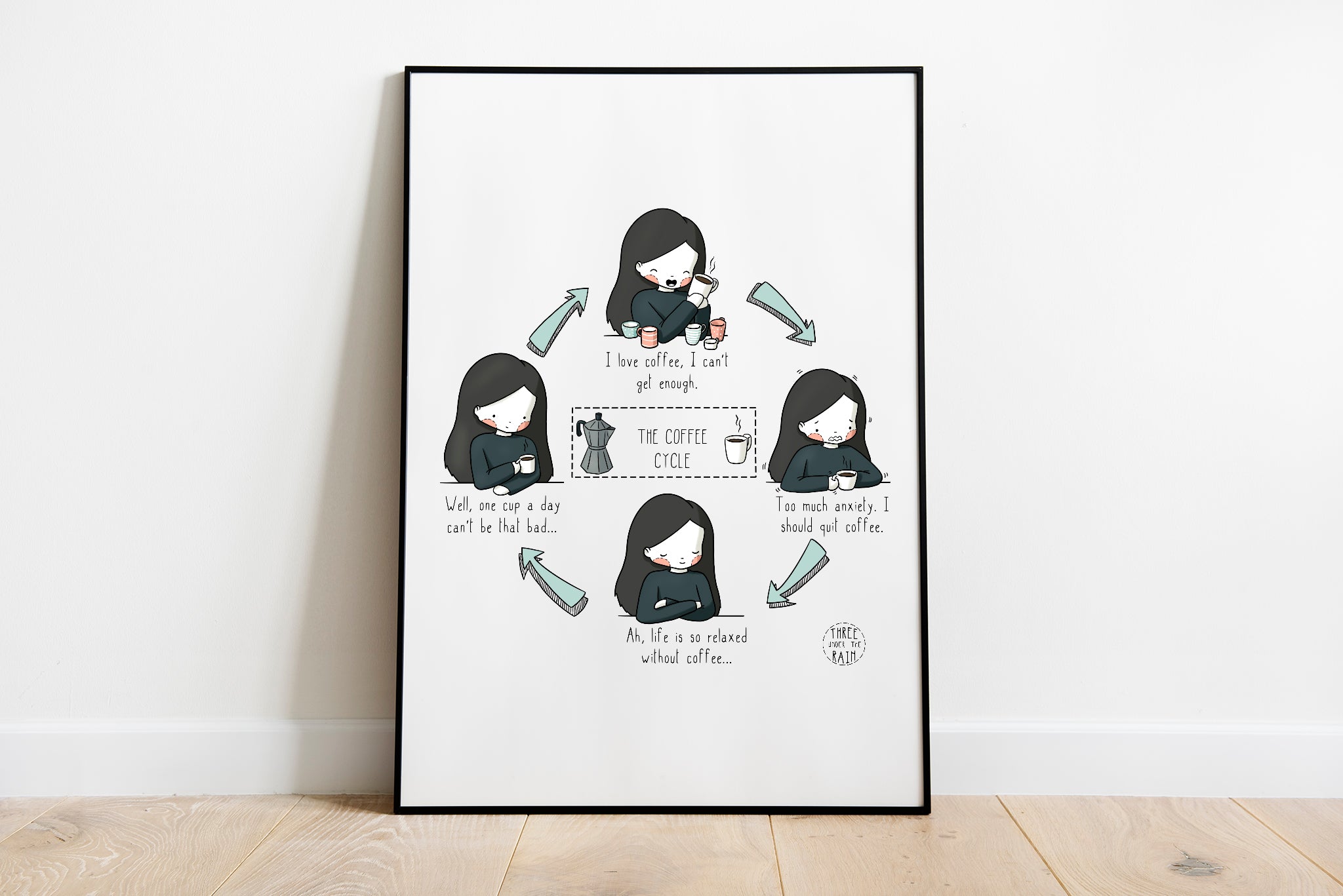 The Coffee Cycle Artwork Print