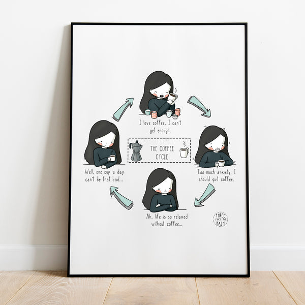The Coffee Cycle Artwork Print